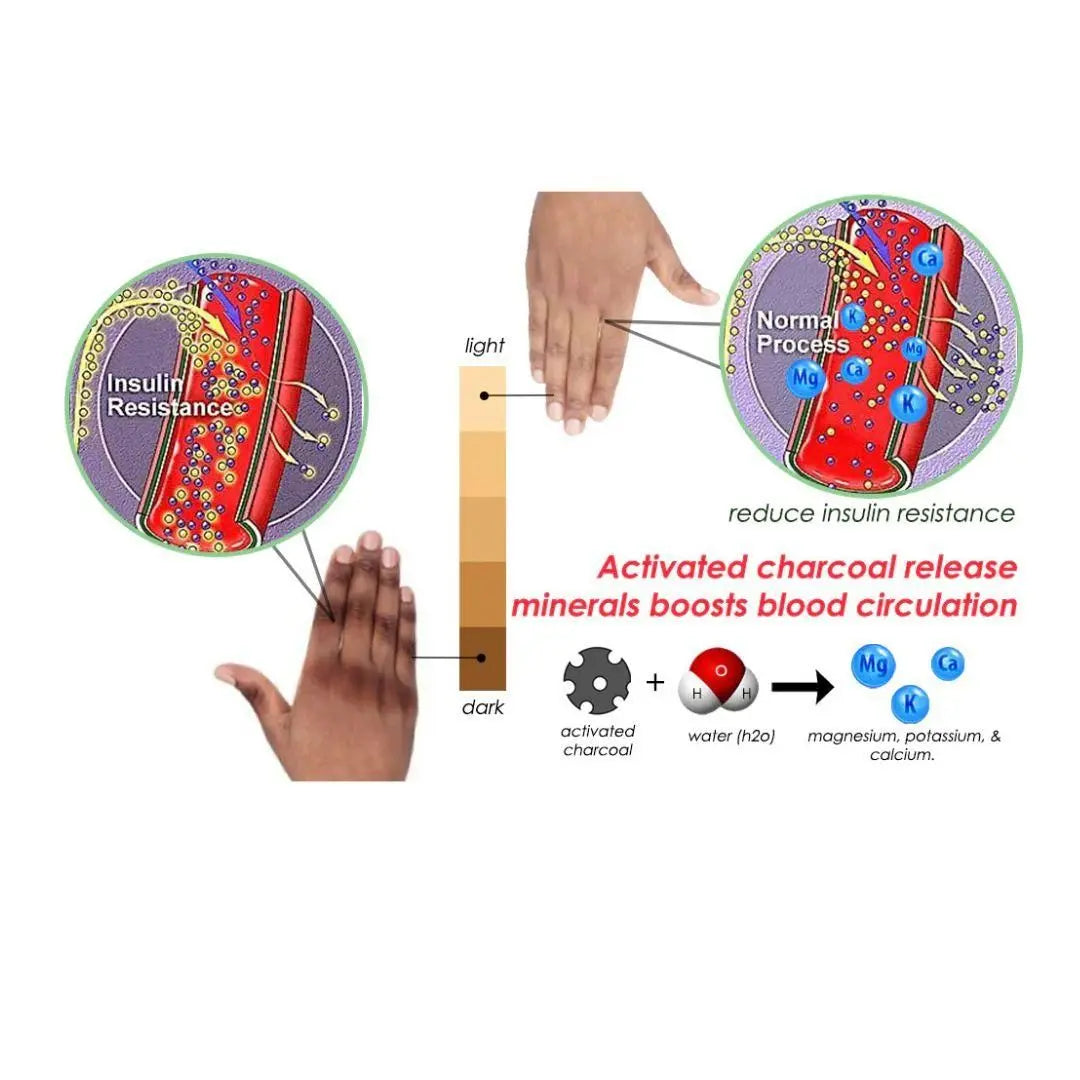 Acanthosis Nigricans Charcoal Soap