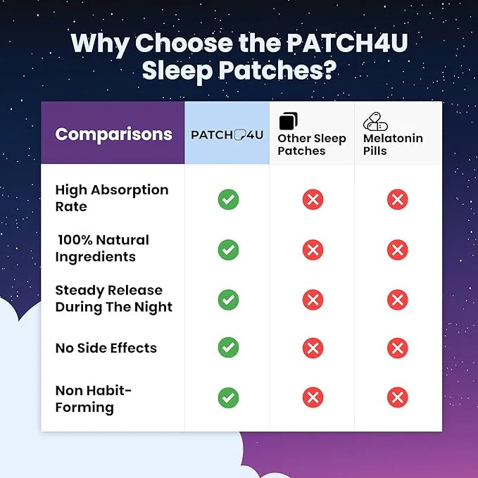 10 Natural Sleep Patches (Pack of 1)