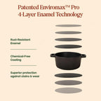 Artisan Unenameled Cast Iron Pot