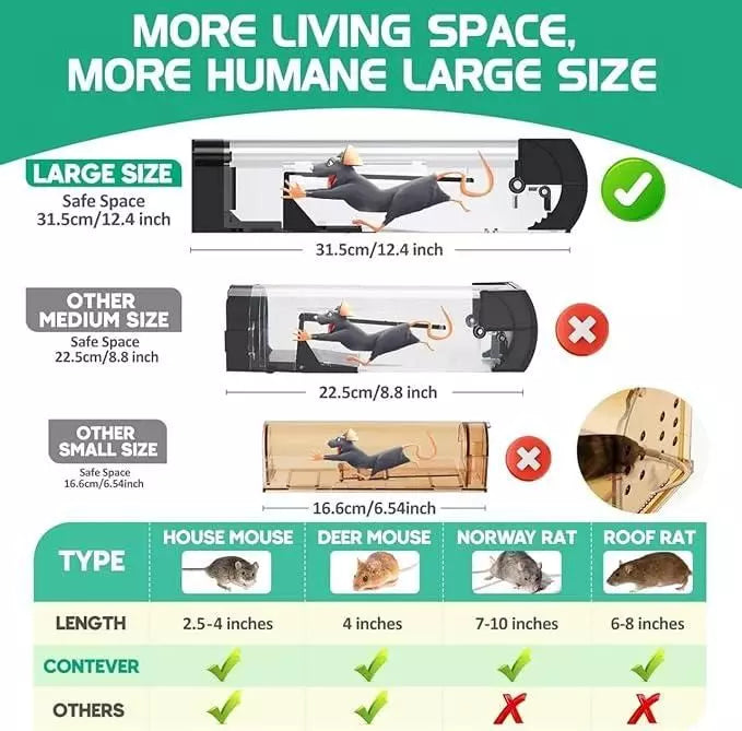Smart Humane Mousetrap